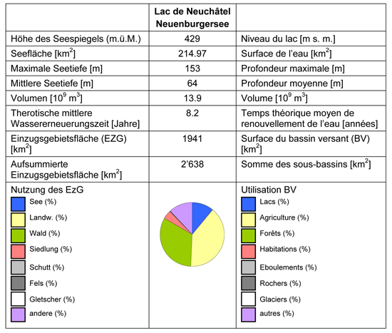 Neuchâtel Neuchâtel